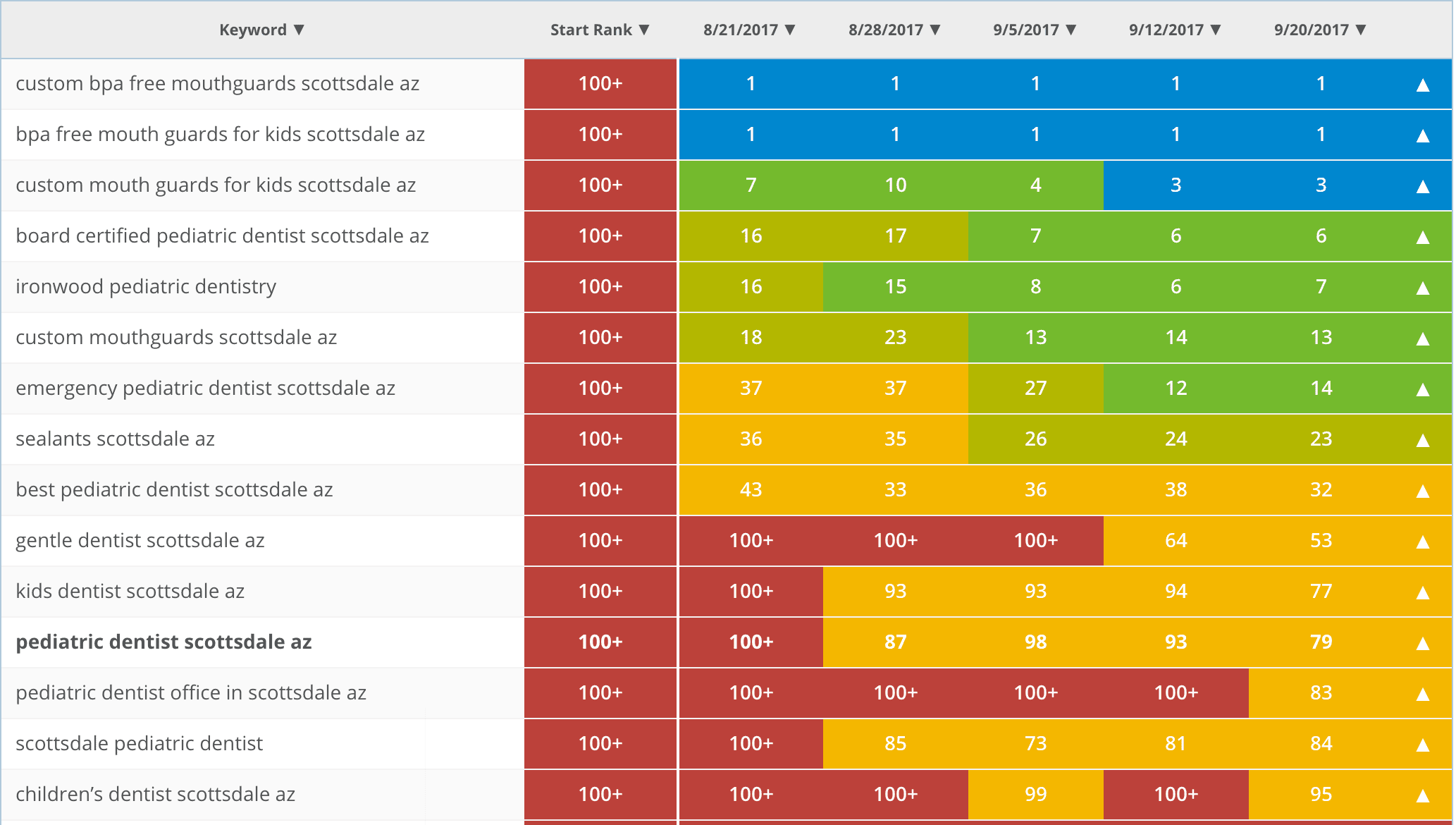 Brentwood TN SEO Rankings - Best SEO Company and SEO services - Web Design and Marketing Agency | JLB