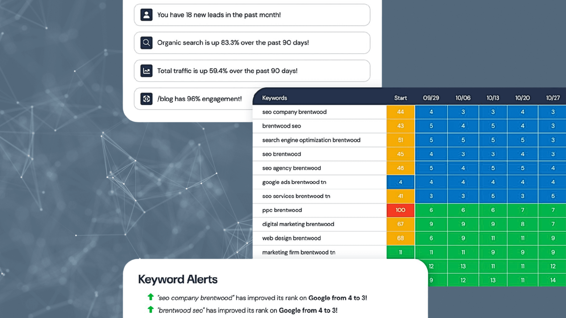 What a real marketing dashboard should show you