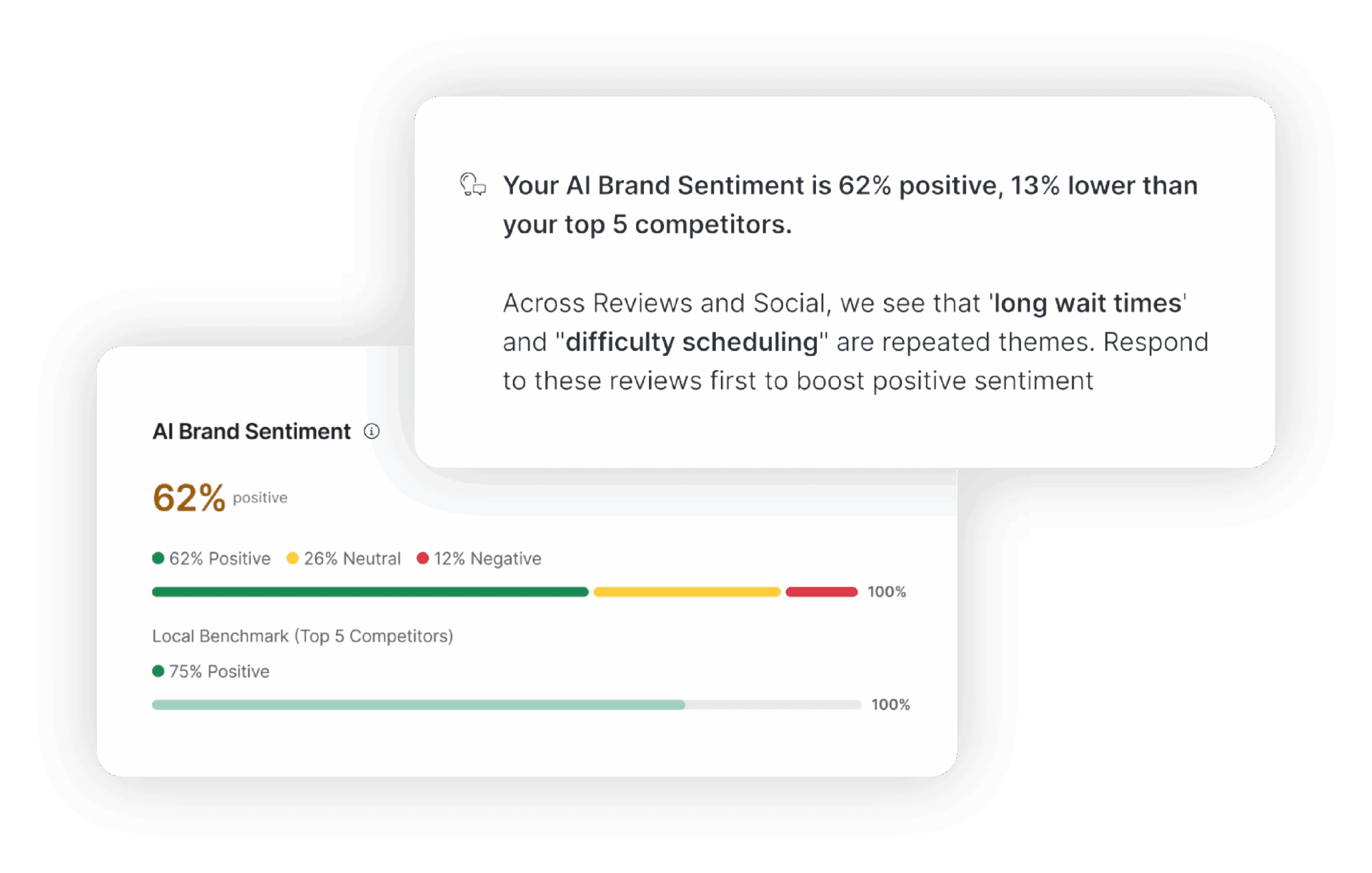 AI Brand Sentiment Reporting | GEO Strategies with an Agency in Middle Tennessee